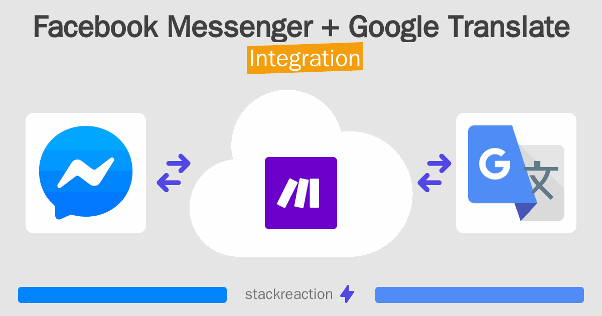 Facebook Messenger and Google Translate Integration