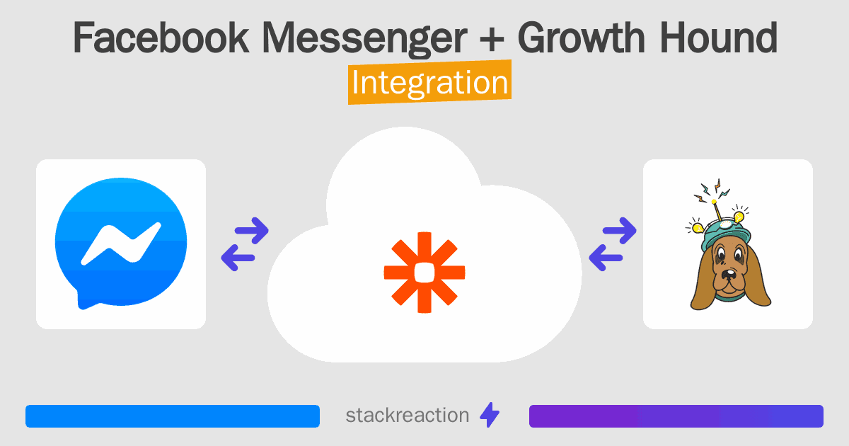 Facebook Messenger and Growth Hound Integration