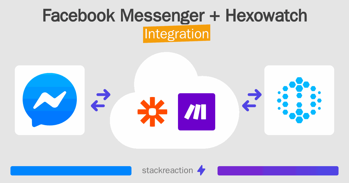 Facebook Messenger and Hexowatch Integration
