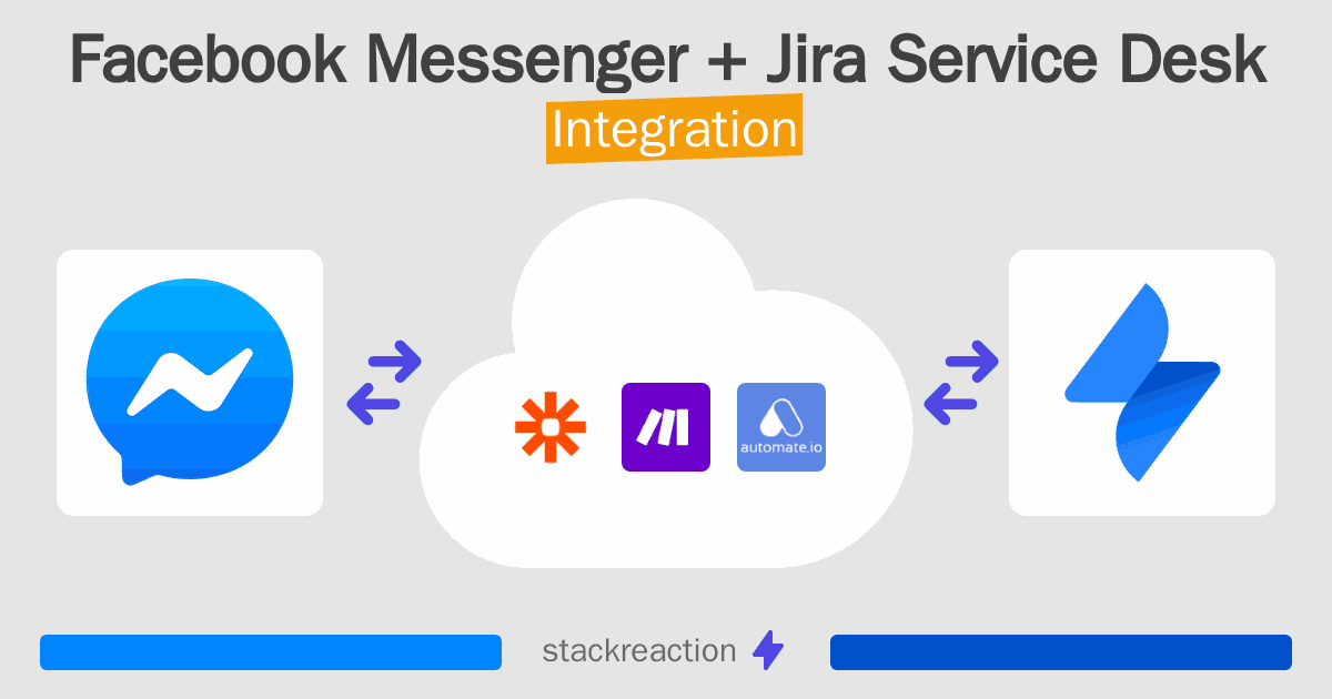 Facebook Messenger and Jira Service Desk Integration