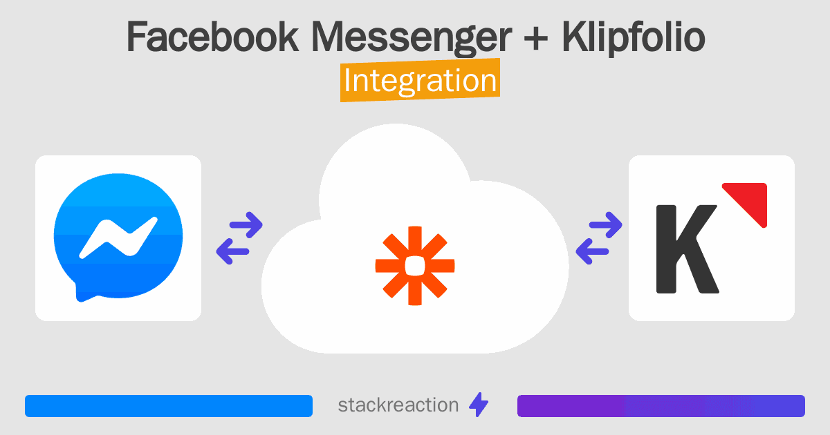 Facebook Messenger and Klipfolio Integration