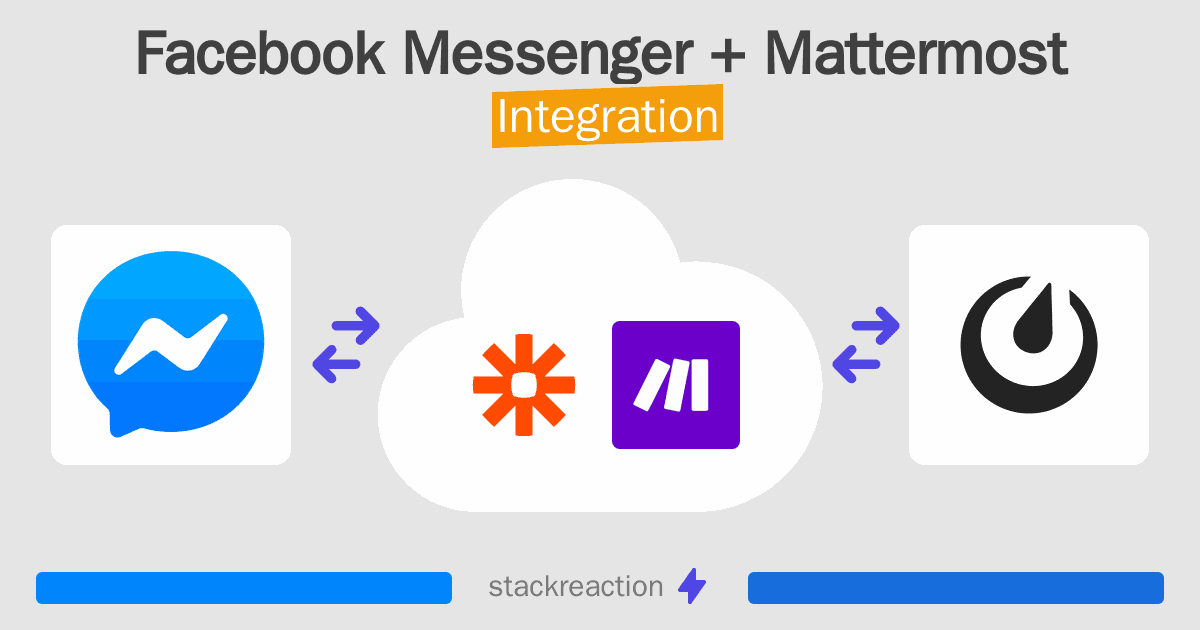 Facebook Messenger and Mattermost Integration