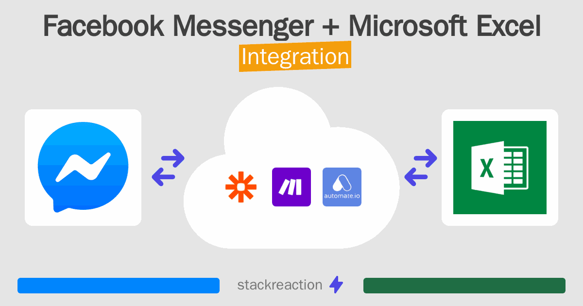 Facebook Messenger and Microsoft Excel Integration