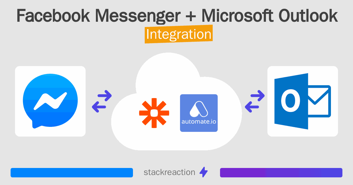 Facebook Messenger and Microsoft Outlook Integration