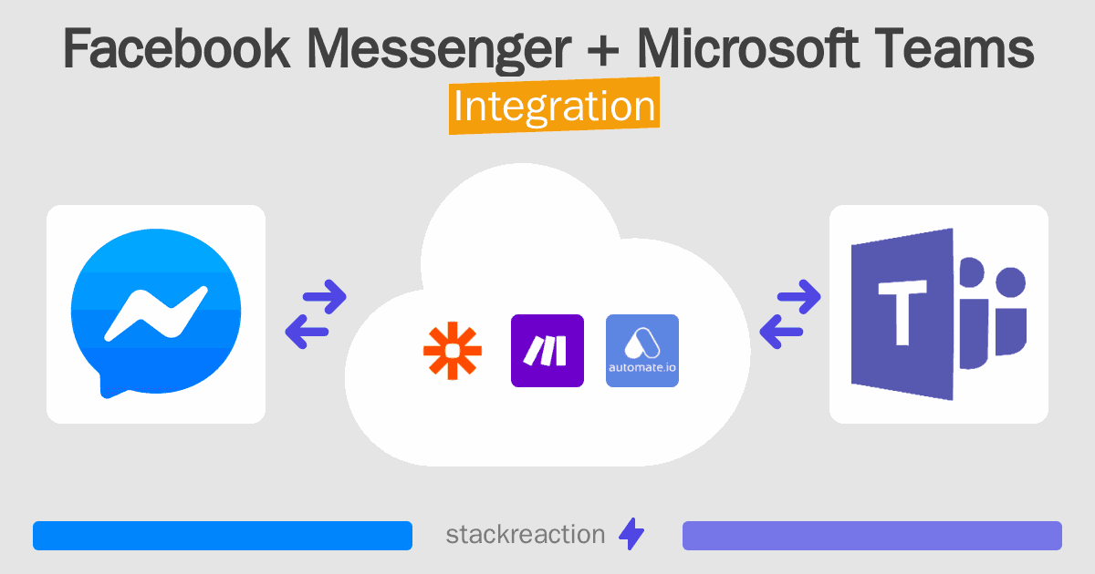 Facebook Messenger and Microsoft Teams Integration
