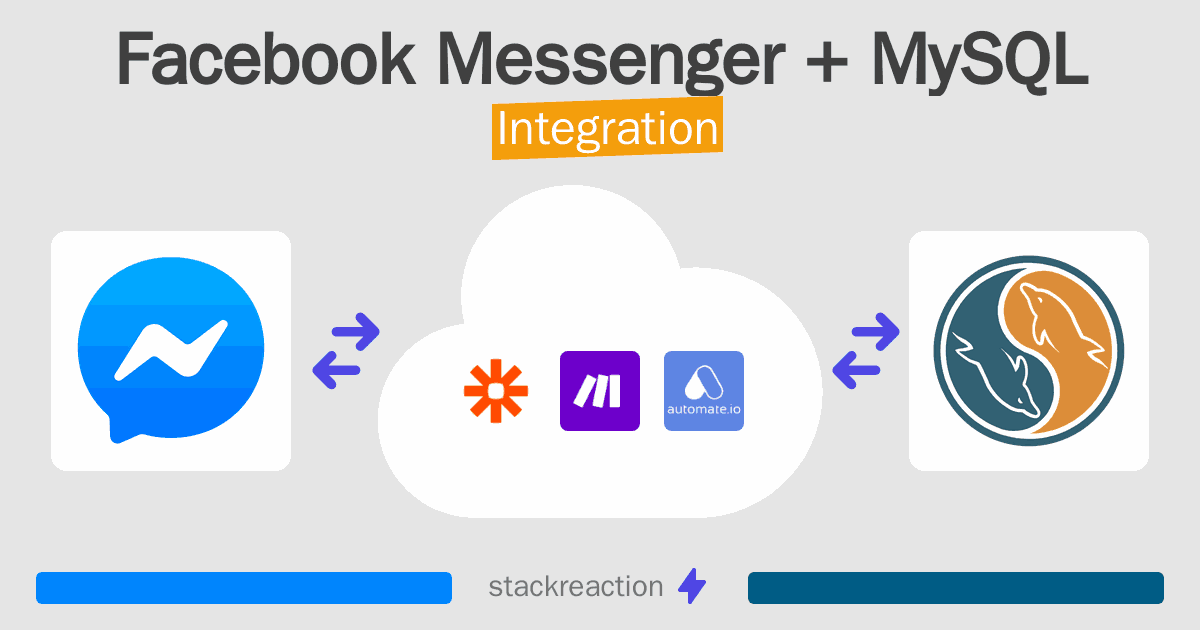 Facebook Messenger and MySQL Integration