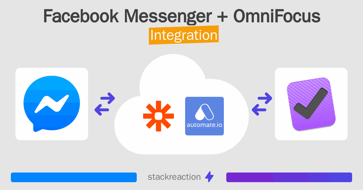 Facebook Messenger and OmniFocus Integration
