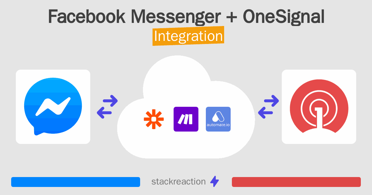 Facebook Messenger and OneSignal Integration
