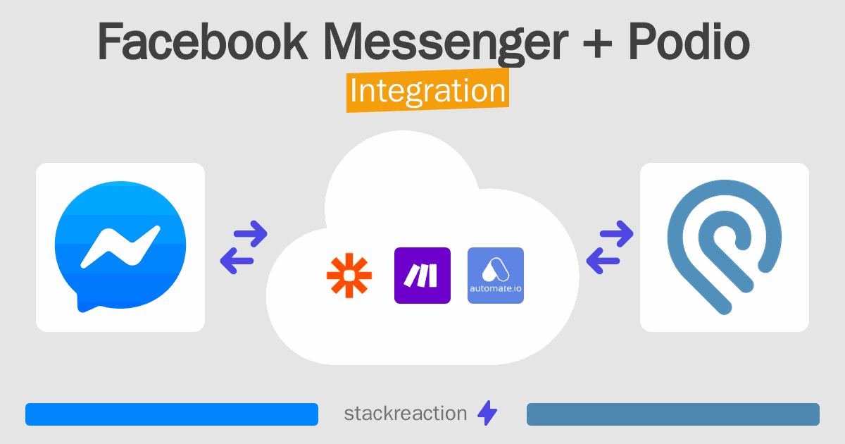 Facebook Messenger and Podio Integration
