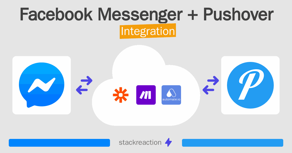 Facebook Messenger and Pushover Integration