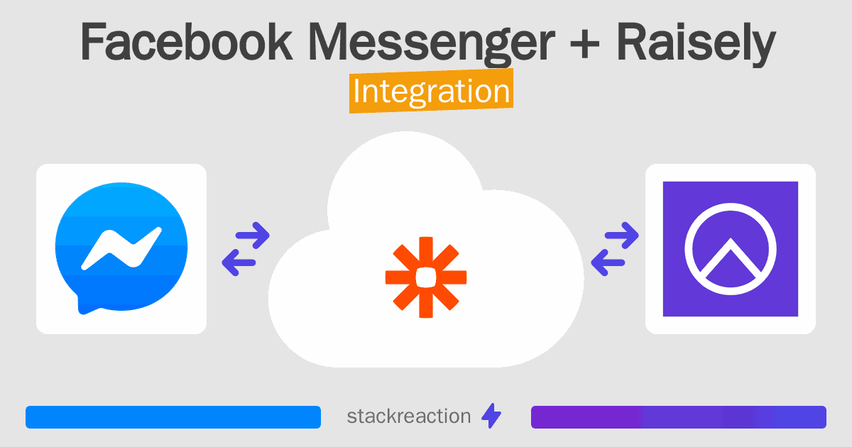 Facebook Messenger and Raisely Integration