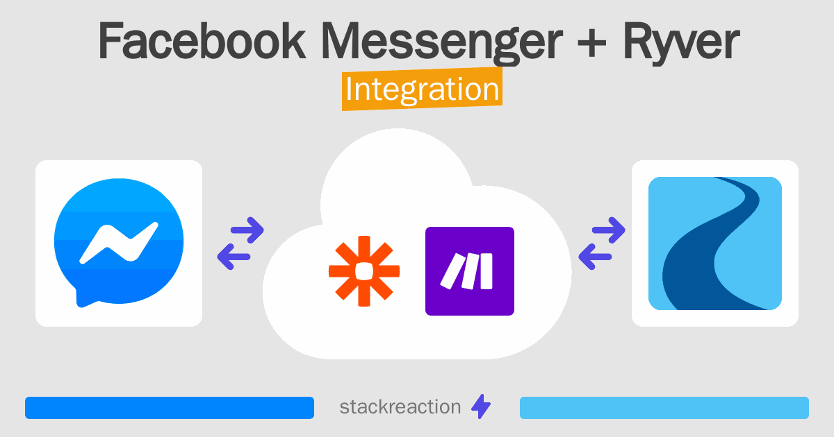 Facebook Messenger and Ryver Integration