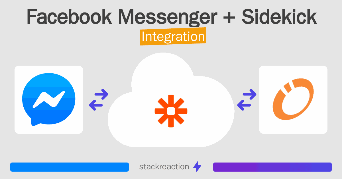 Facebook Messenger and Sidekick Integration