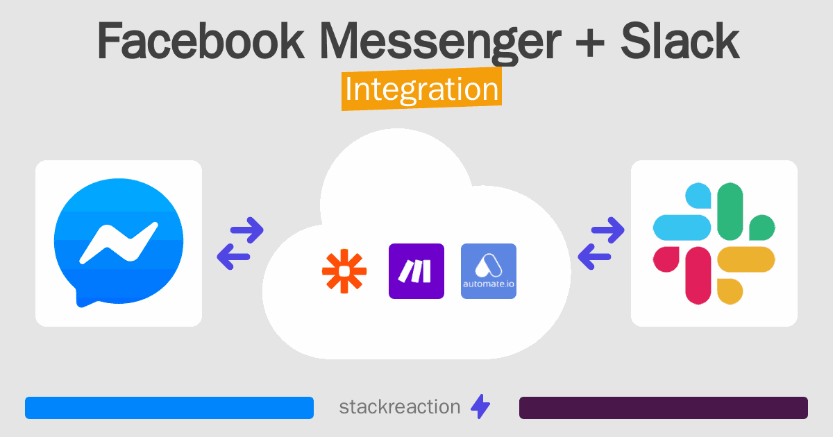 Facebook Messenger and Slack Integration
