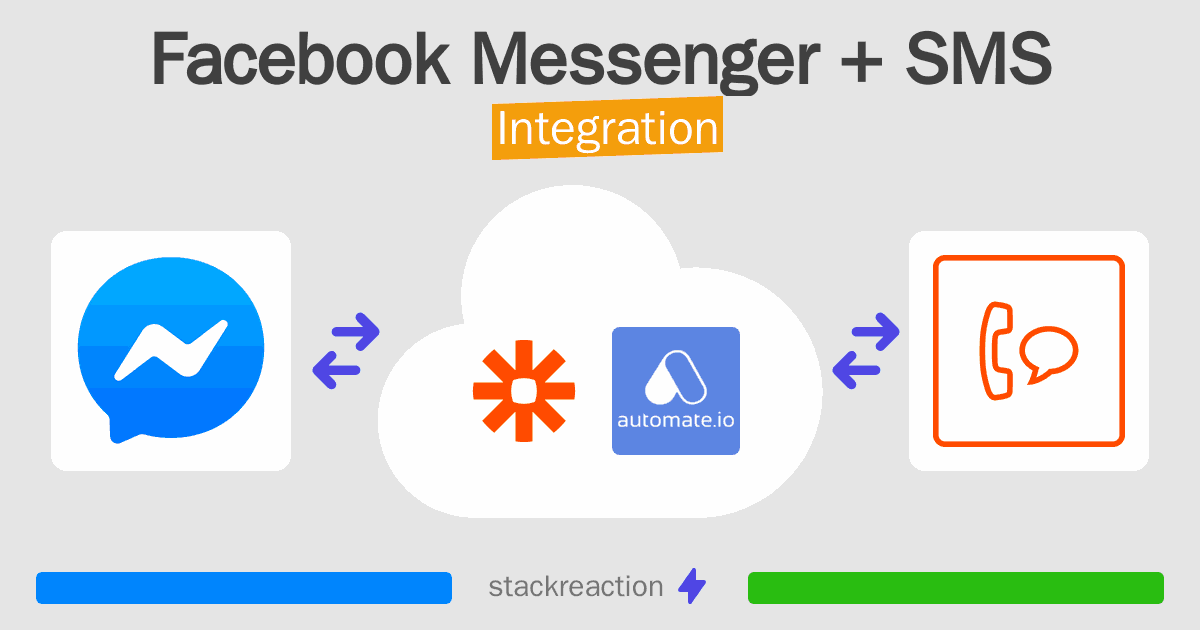 Facebook Messenger and SMS Integration