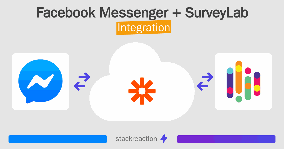 Facebook Messenger and SurveyLab Integration
