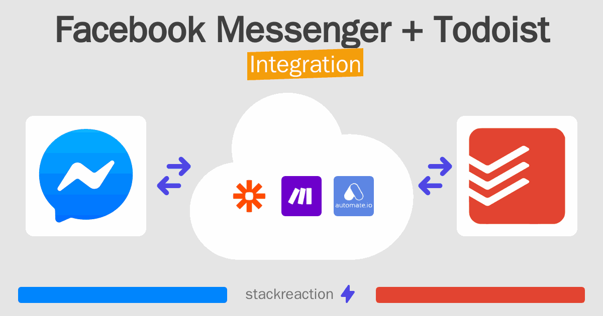 Facebook Messenger and Todoist Integration