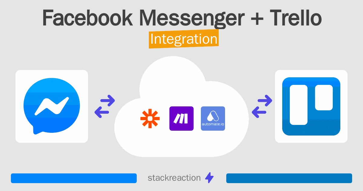 Facebook Messenger and Trello Integration