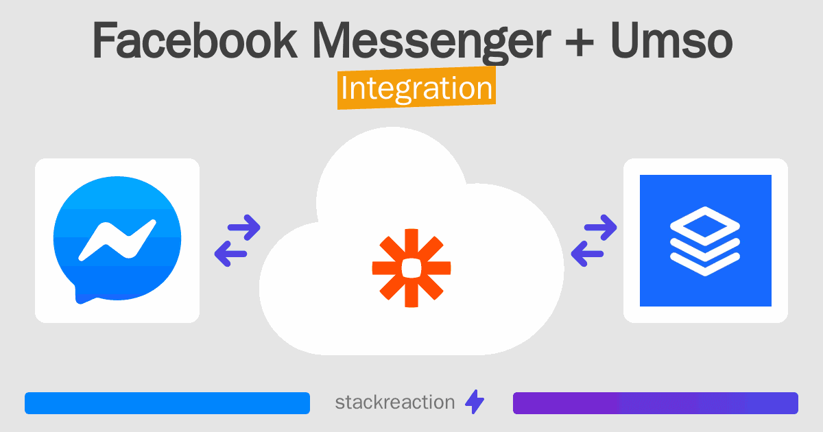 Facebook Messenger and Umso Integration