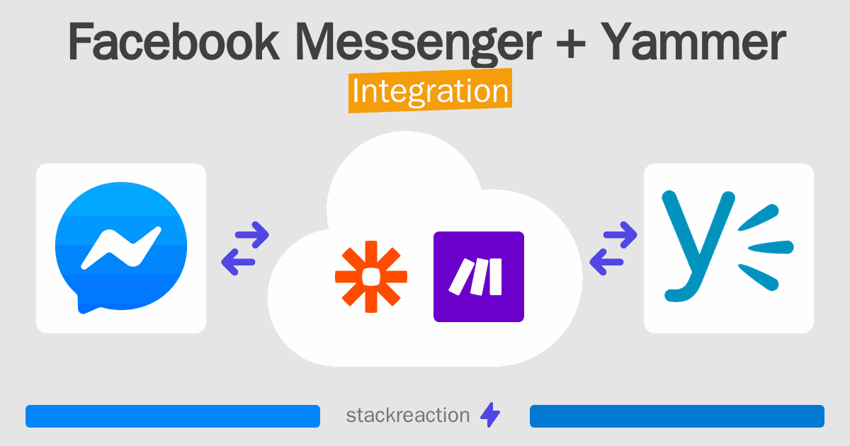 Facebook Messenger and Yammer Integration