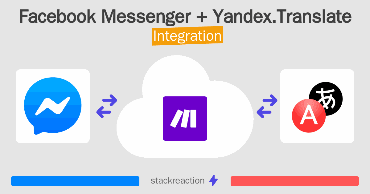 Facebook Messenger and Yandex.Translate Integration