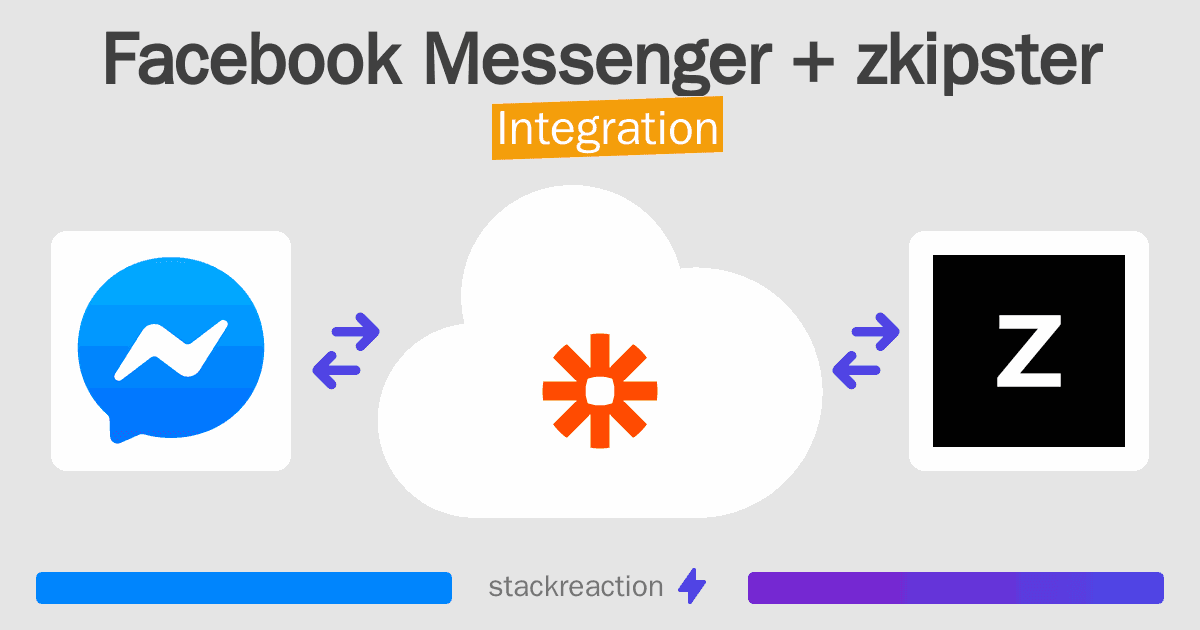 Facebook Messenger and zkipster Integration