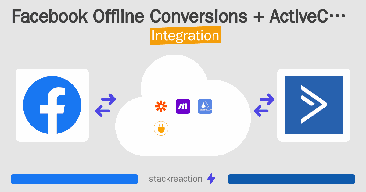 Facebook Offline Conversions and ActiveCampaign Integration