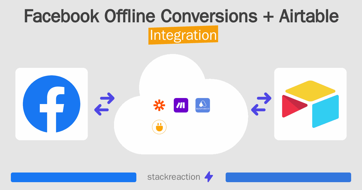 Facebook Offline Conversions and Airtable Integration