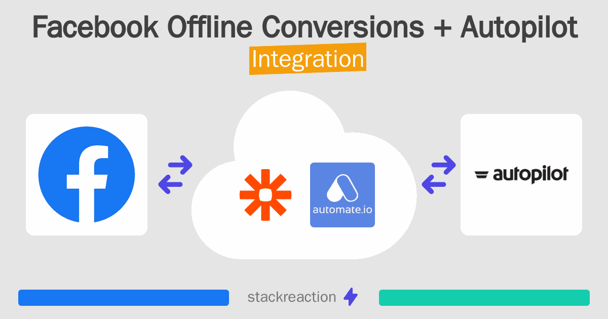 Facebook Offline Conversions and Autopilot Integration