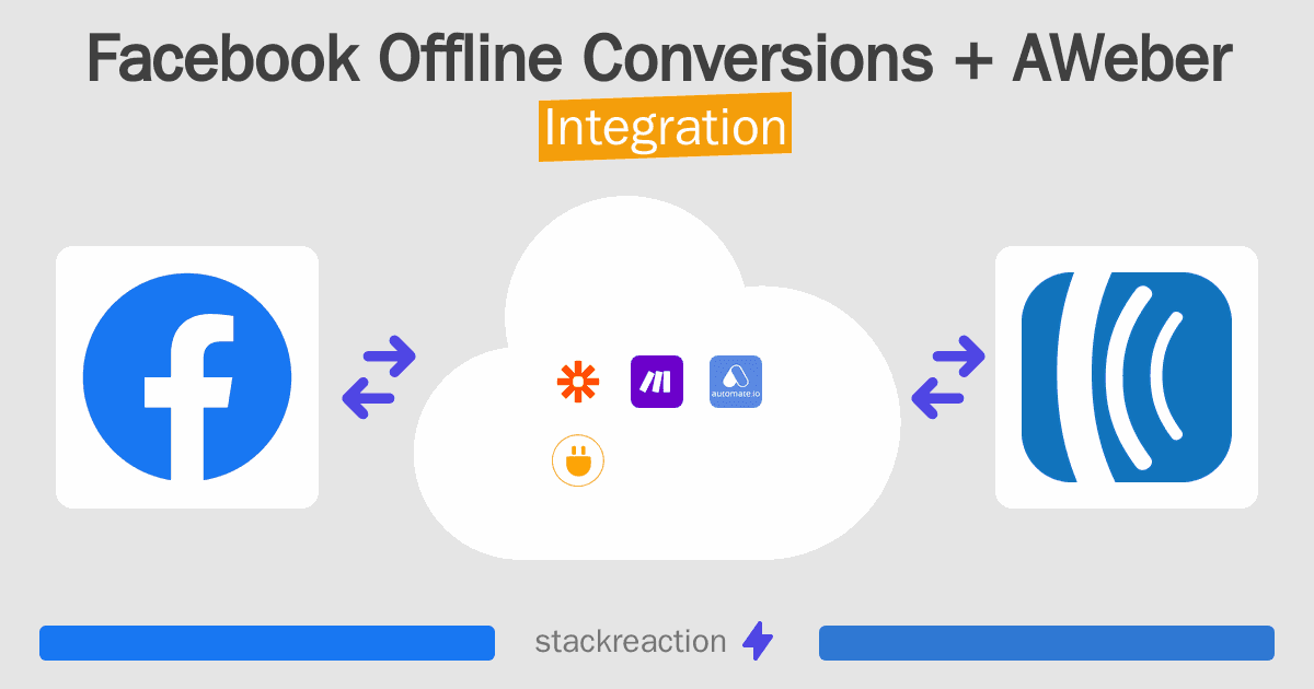 Facebook Offline Conversions and AWeber Integration