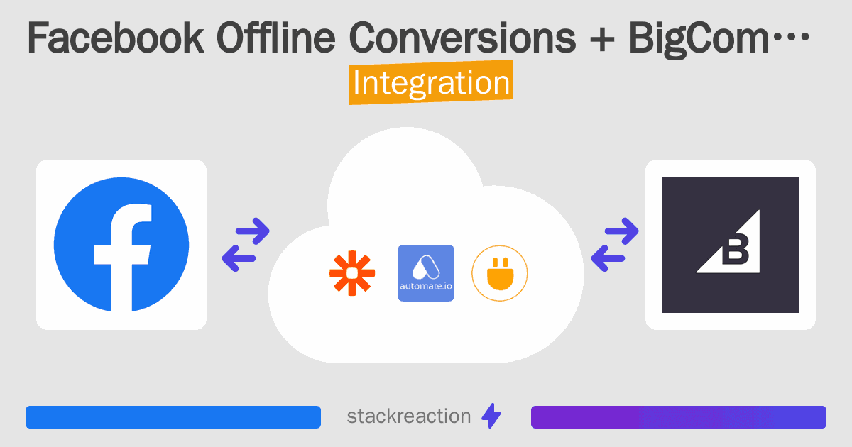 Facebook Offline Conversions and BigCommerce Integration