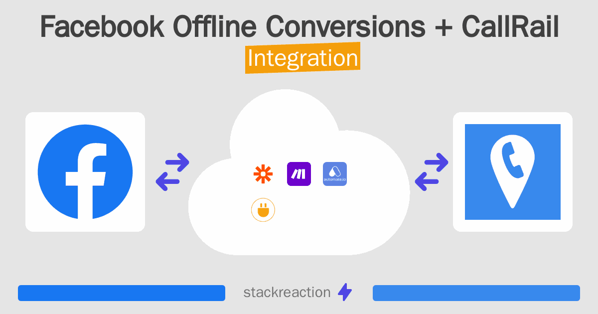 Facebook Offline Conversions and CallRail Integration