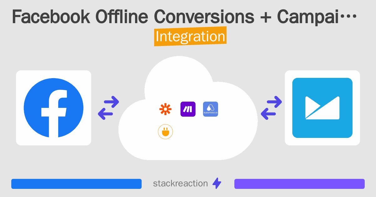 Facebook Offline Conversions and Campaign Monitor Integration