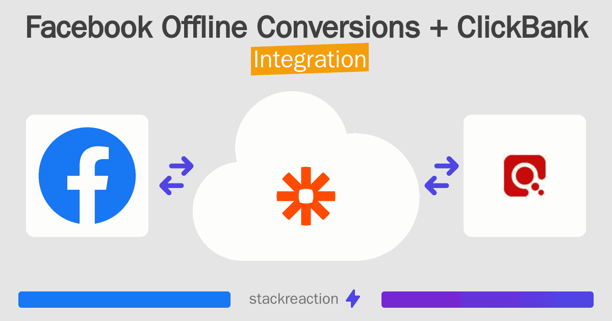 Facebook Offline Conversions and ClickBank Integration