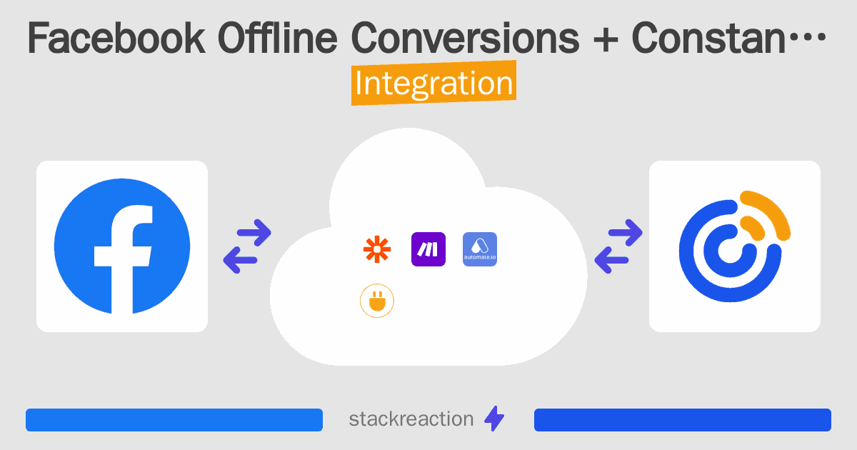 Facebook Offline Conversions and Constant Contact Integration