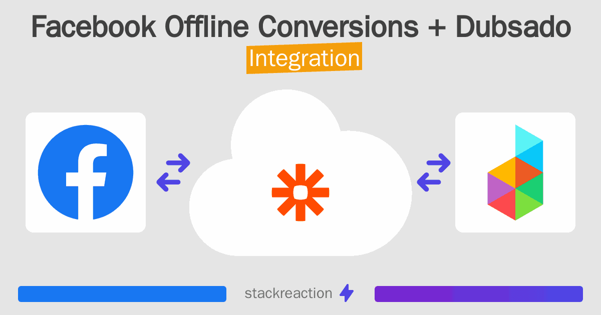 Facebook Offline Conversions and Dubsado Integration