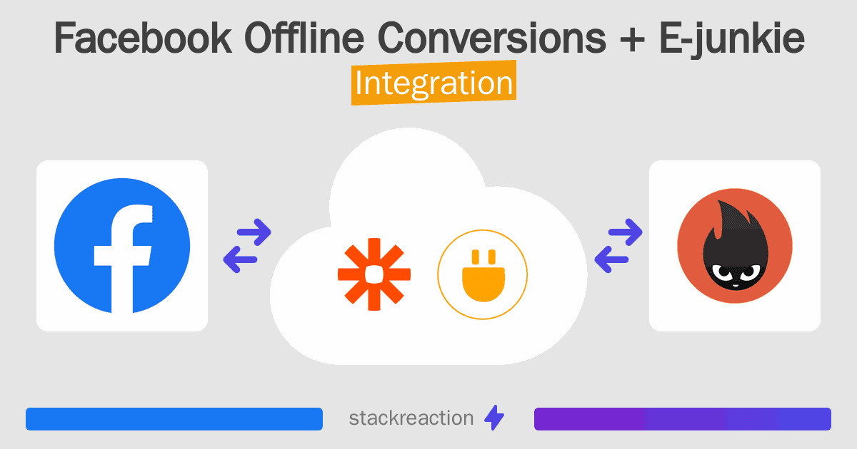 Facebook Offline Conversions and E-junkie Integration