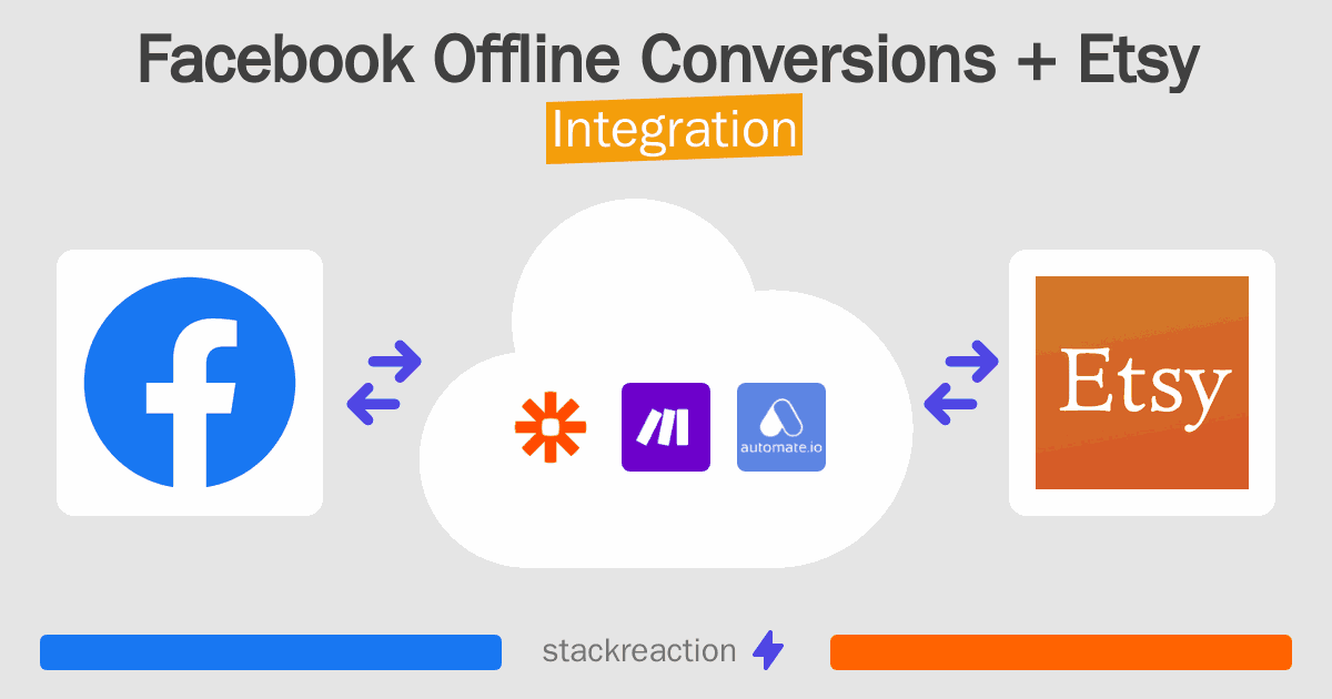 Facebook Offline Conversions and Etsy Integration