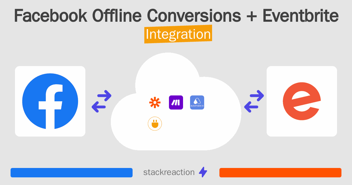 Facebook Offline Conversions and Eventbrite Integration