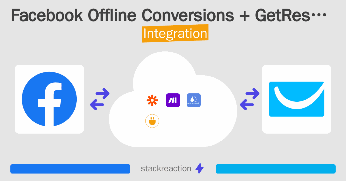 Facebook Offline Conversions and GetResponse Integration