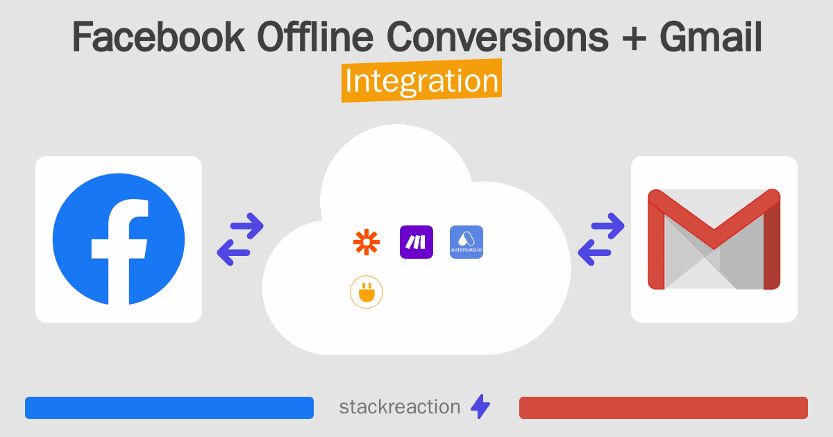 Facebook Offline Conversions and Gmail Integration