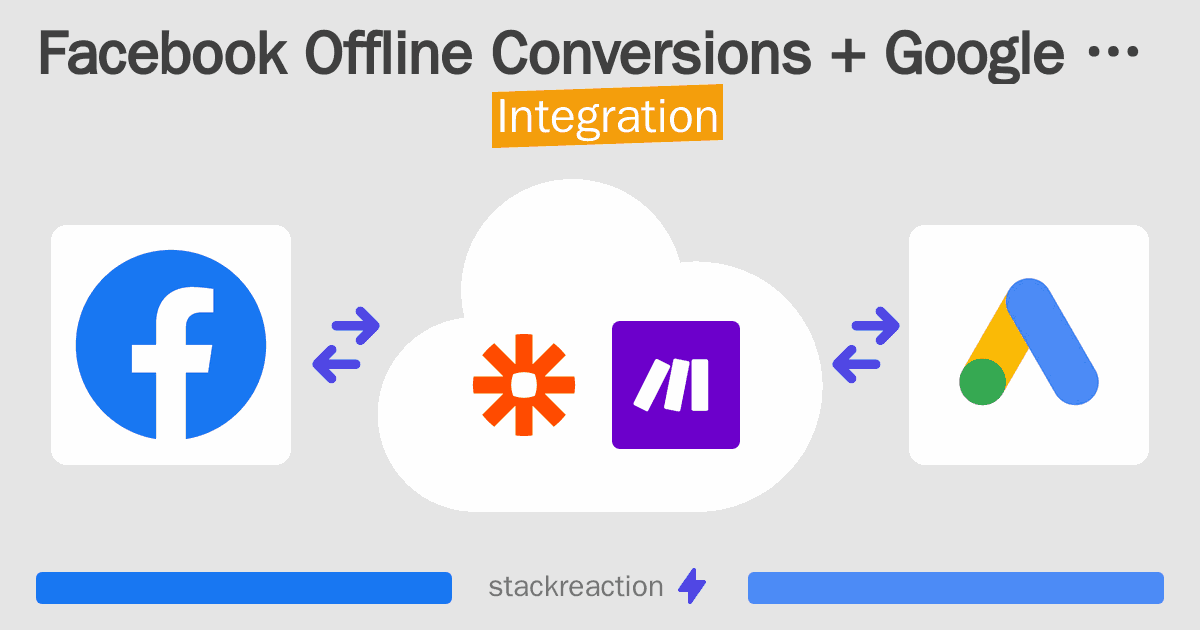 Facebook Offline Conversions and Google Ads Integration