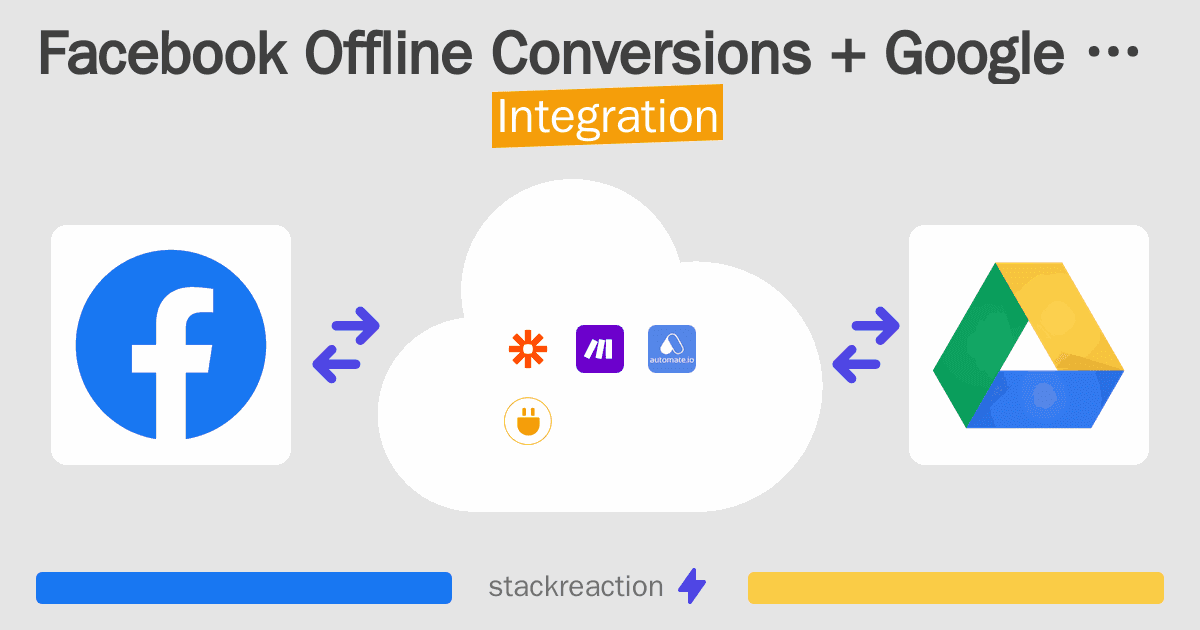 Facebook Offline Conversions and Google Drive Integration