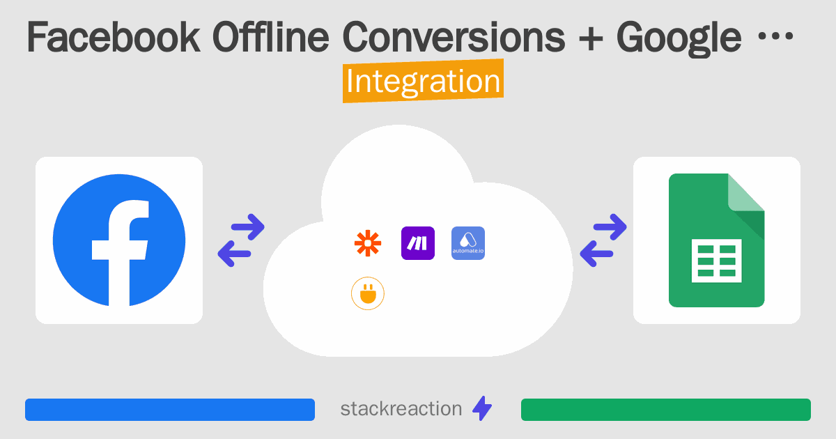 Facebook Offline Conversions and Google Sheets Integration