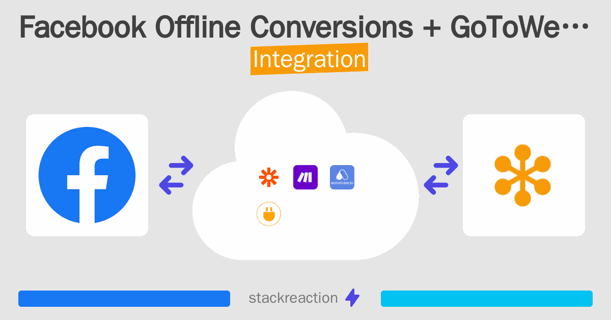 Facebook Offline Conversions and GoToWebinar Integration