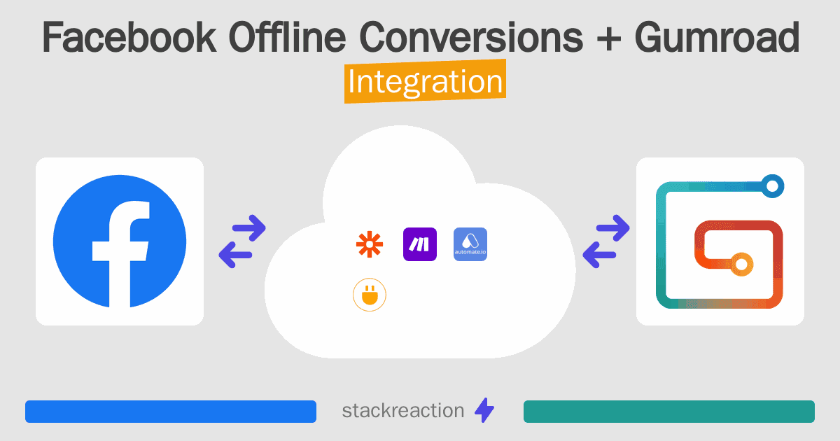 Facebook Offline Conversions and Gumroad Integration