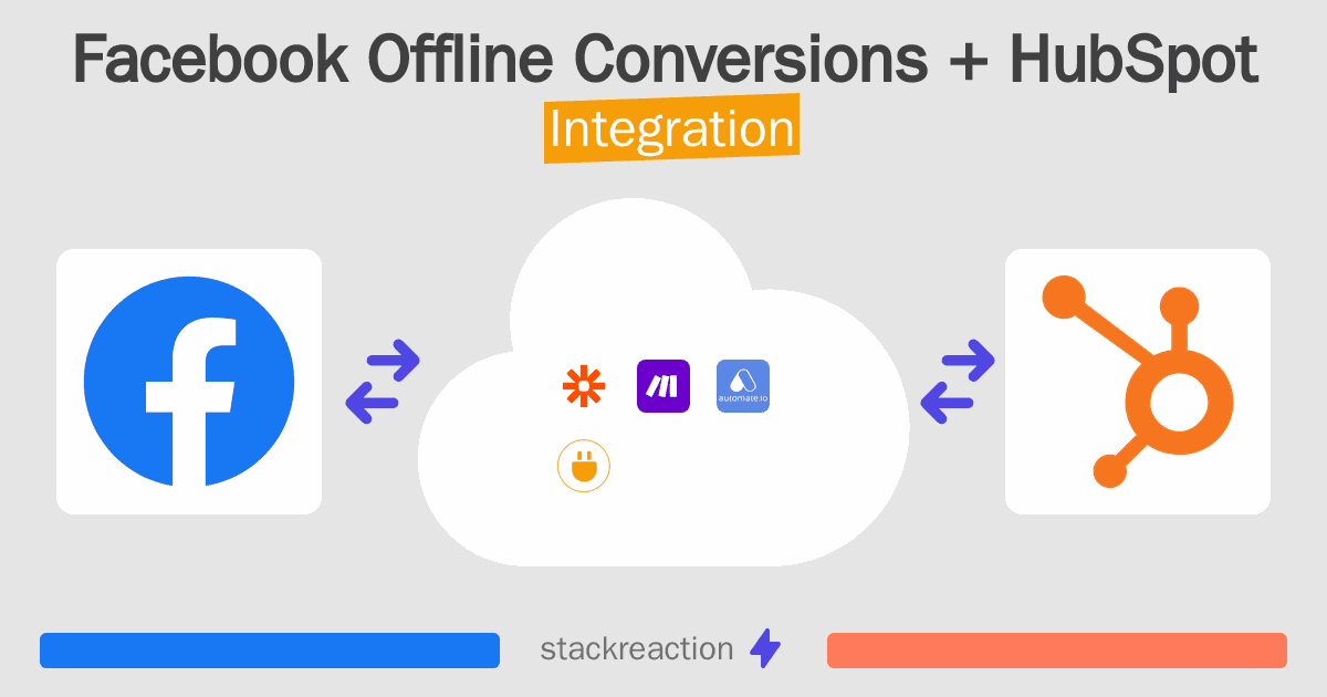 Facebook Offline Conversions and HubSpot Integration