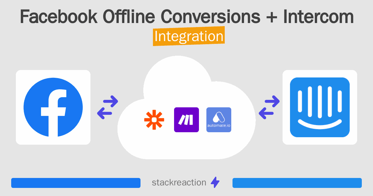 Facebook Offline Conversions and Intercom Integration