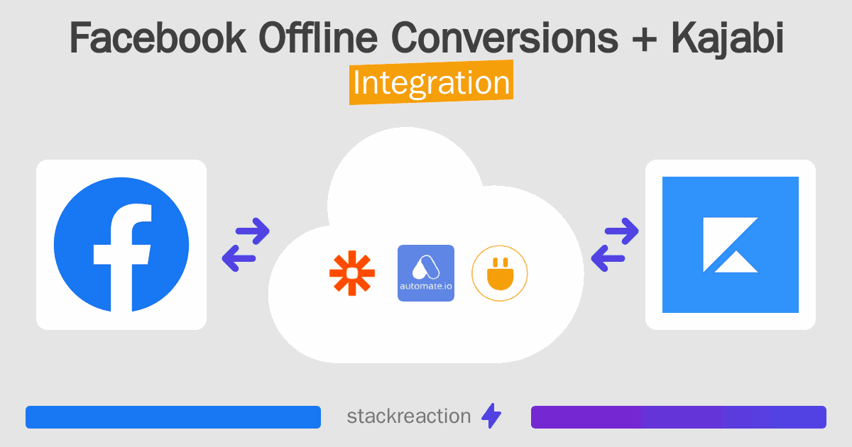 Facebook Offline Conversions and Kajabi Integration