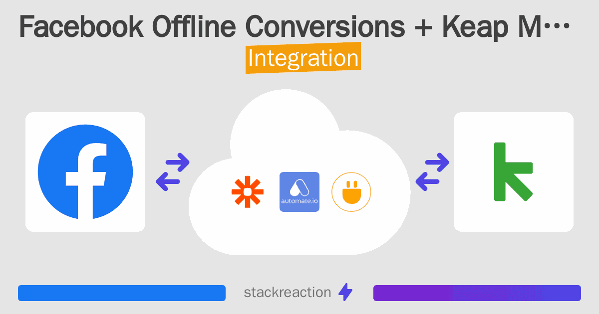 Facebook Offline Conversions and Keap Max Classic Integration